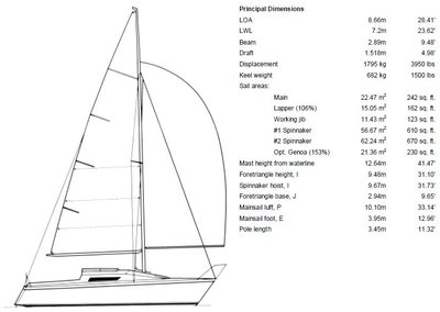 Laser 28 Sailplan