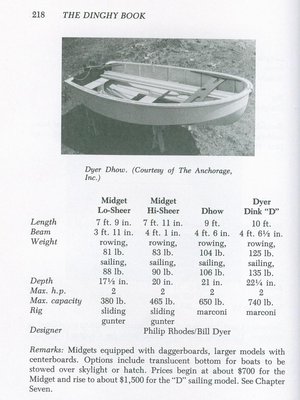from &quot;The Dinghy Book&quot; by Stan Grayson